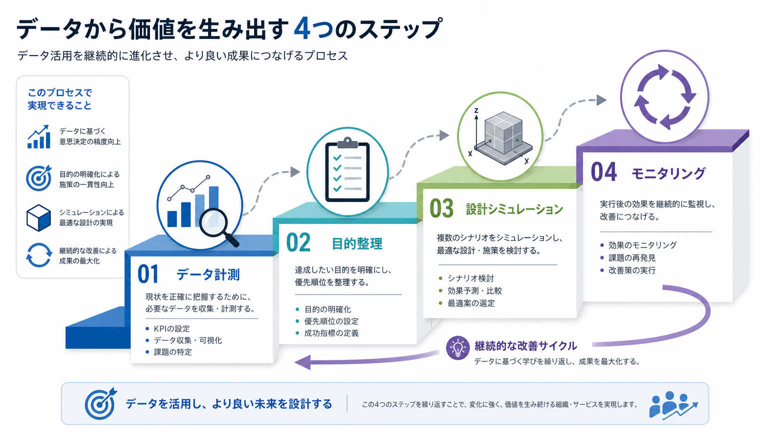 稼働率を上げる設計を導入する手順