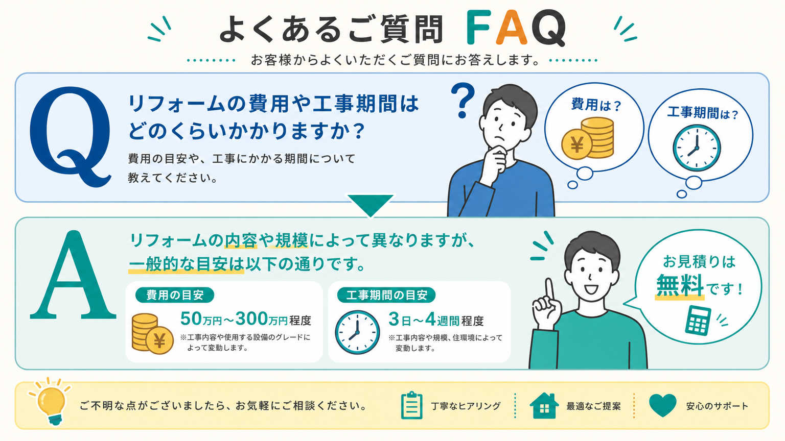 シェアオフィス開業についてよくある質問